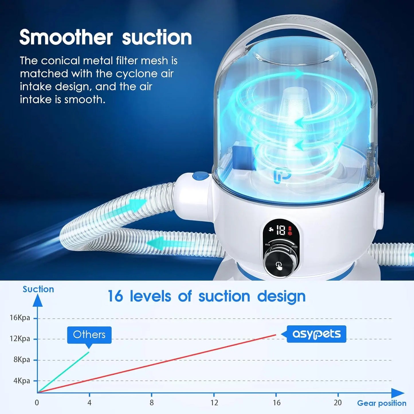 5-in-1 Grooming Kit