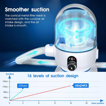 5-in-1 Grooming Kit