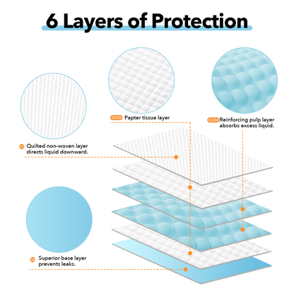 Premium Disposable Training Pee Pads 33cm x 45cm 13"x18" 100 Pcs